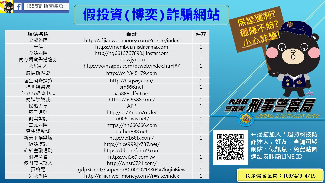 南方期貨香港證券這是詐騙 165反詐騙已經把資訊公開了